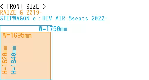 #RAIZE G 2019- + STEPWAGON e：HEV AIR 8seats 2022-